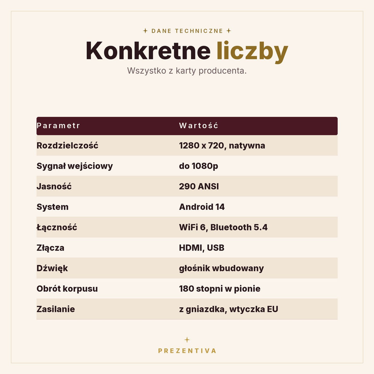 Specyfikacja projektora Kino domowe